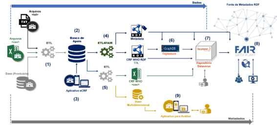 _images/Plataforma_VODAN_BR.png